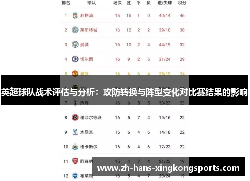 英超球队战术评估与分析：攻防转换与阵型变化对比赛结果的影响