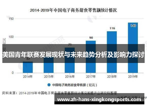 美国青年联赛发展现状与未来趋势分析及影响力探讨