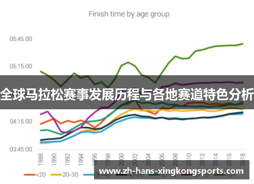 全球马拉松赛事发展历程与各地赛道特色分析
