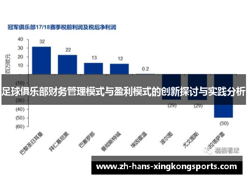 足球俱乐部财务管理模式与盈利模式的创新探讨与实践分析