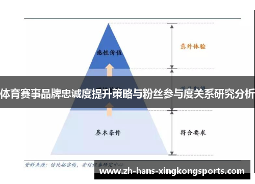 体育赛事品牌忠诚度提升策略与粉丝参与度关系研究分析