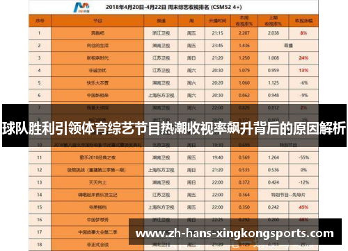 球队胜利引领体育综艺节目热潮收视率飙升背后的原因解析
