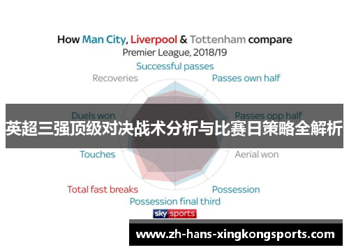 英超三强顶级对决战术分析与比赛日策略全解析