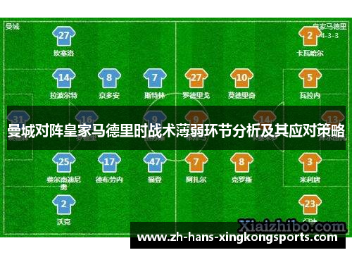 曼城对阵皇家马德里时战术薄弱环节分析及其应对策略