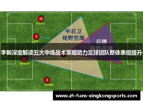 李毅深度解读五大中场战术策略助力足球团队整体表现提升