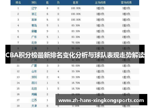 CBA积分榜最新排名变化分析与球队表现走势解读