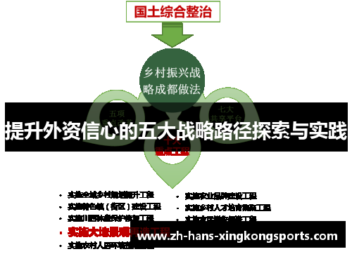 提升外资信心的五大战略路径探索与实践