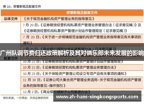 广州队调节费归还政策解析及其对俱乐部未来发展的影响