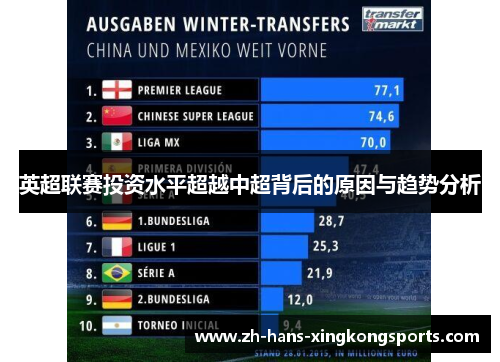 英超联赛投资水平超越中超背后的原因与趋势分析
