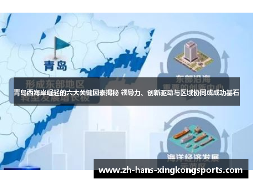 青岛西海岸崛起的六大关键因素揭秘 领导力、创新驱动与区域协同成成功基石