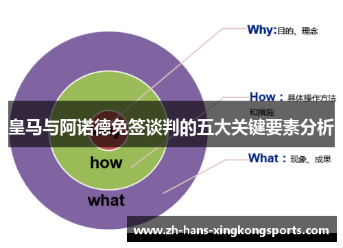 皇马与阿诺德免签谈判的五大关键要素分析