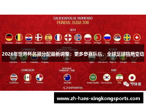 2026年世界杯名额分配最新调整：更多参赛队伍，全球足球格局变动